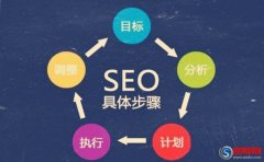 拓展長尾關鍵詞有哪幾種方法?長尾關鍵詞挖掘方法