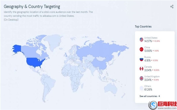 競爭對手網站如何分析(SimilarWeb網站數據分析工具) 第3張 競爭對手網站如何分析(SimilarWeb網站數據分析工具) 第3張