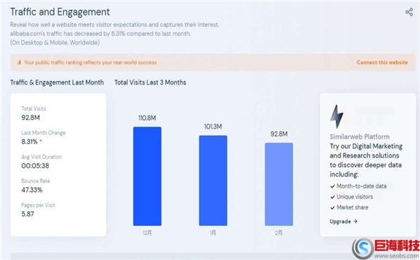 競爭對手網站如何分析(SimilarWeb網站數據分析工具) 第2張 競爭對手網站如何分析(SimilarWeb網站數據分析工具) 第2張