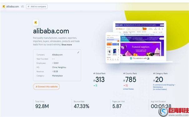 競爭對手網站如何分析(SimilarWeb網站數據分析工具) 第1張 競爭對手網站如何分析(SimilarWeb網站數據分析工具) 第1張
